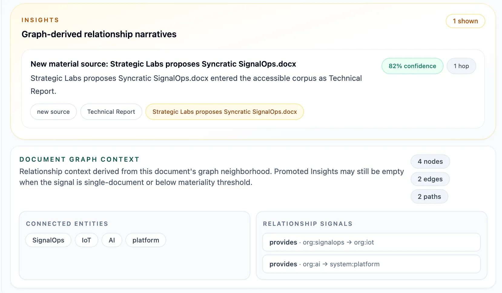 Graph-derived relationships: entities and connections that human feedback validates and refines